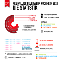 Statistik_2021